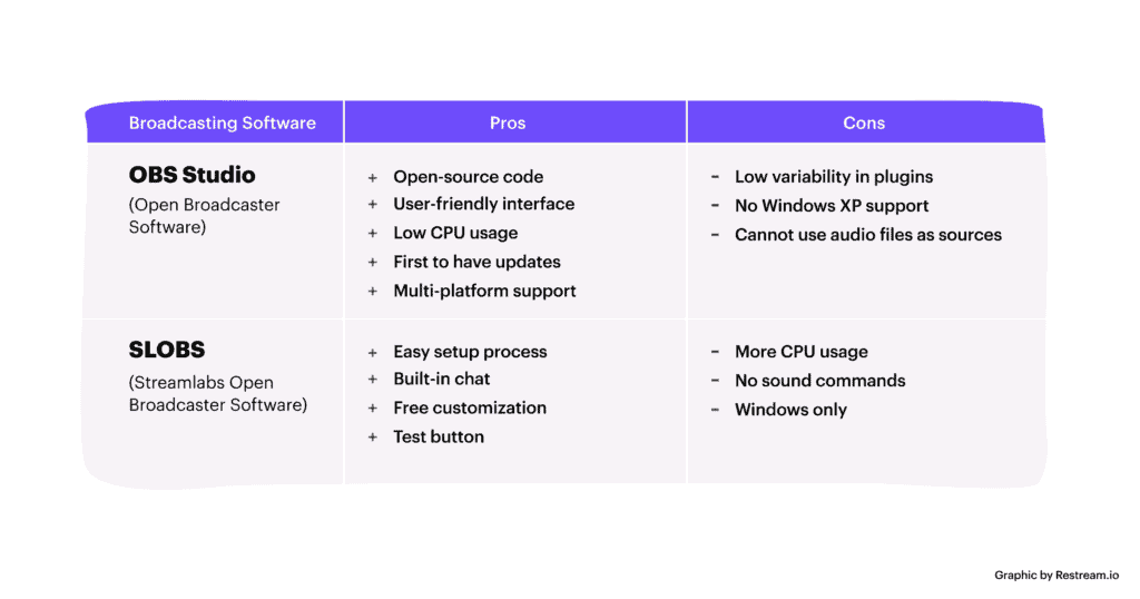 Streamlabs Vs OBS